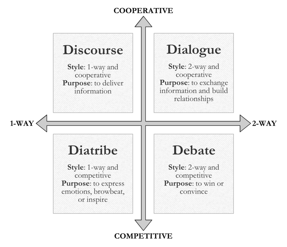 ConversationTypes